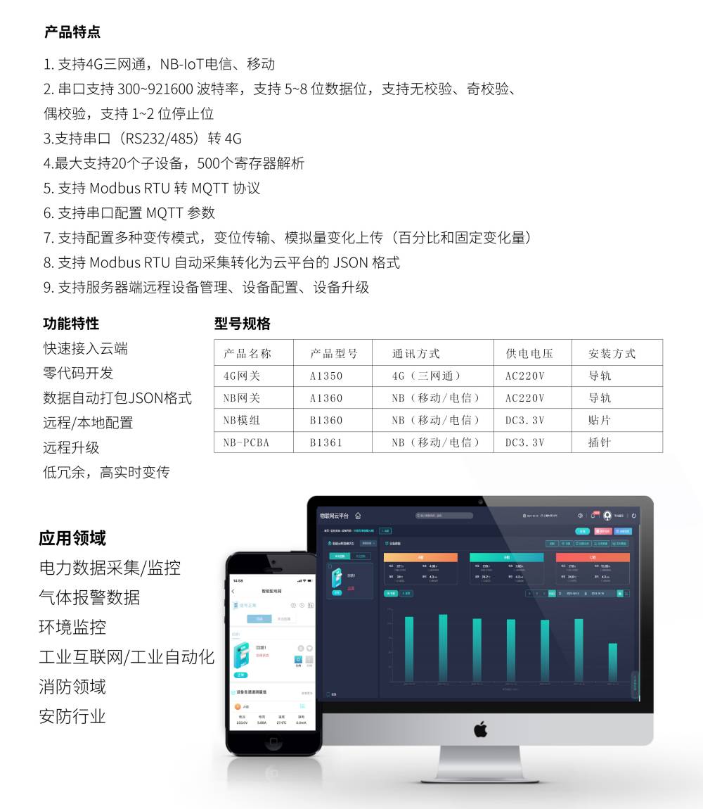 4G網關印刷背面單頁詳情頁.jpg